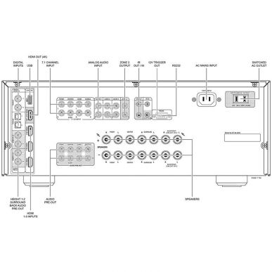 Ресивер NAD T758 V3i