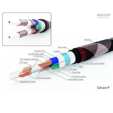 Силовой аудио кабель NEOTECH SAHARA PC-1м