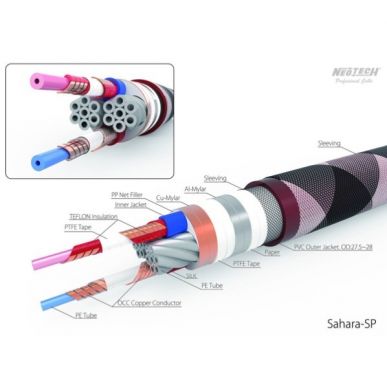 Акустический кабель NEOTECH SAHARA SP-2 Bi-Wire