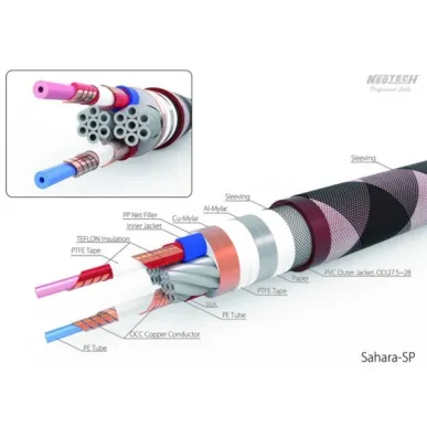 Акустический кабель NEOTECH SAHARA SP-2 Bi-Wire