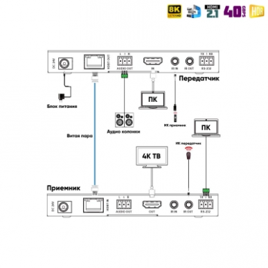HDMI 2.1 удлинитель по UTP с HDBase-T / Dr.HD EX 150 BT 8K