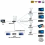 Беспроводной HDMI удлинитель Dr.HD EW 117 KVM Plus