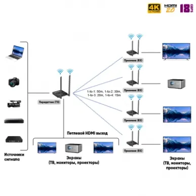 Беспроводной HDMI удлинитель Dr.HD EW 117 SL Plus