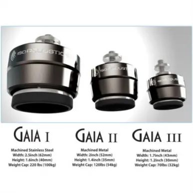 Ножки для напольных АС IsoAcoustics GAIA III