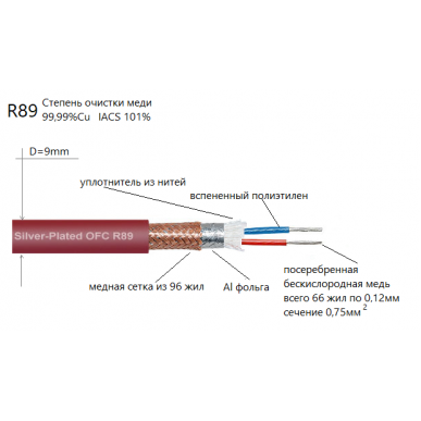 Сабвуферный кабель DAXX W89-50 5 метров