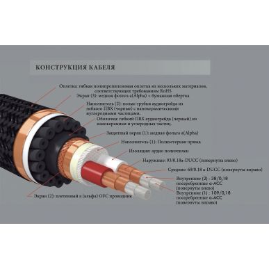 Акустический кабель FURUTECH Project V1-S 2,5 М Spades/Banana