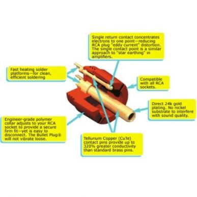 Разъём RCA Black Rhodium Bullet plug Black