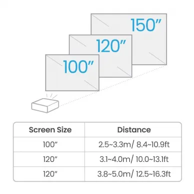 Проектор BenQ TK710