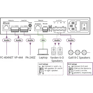 Трансляционный усилитель Kramer PA-240Net