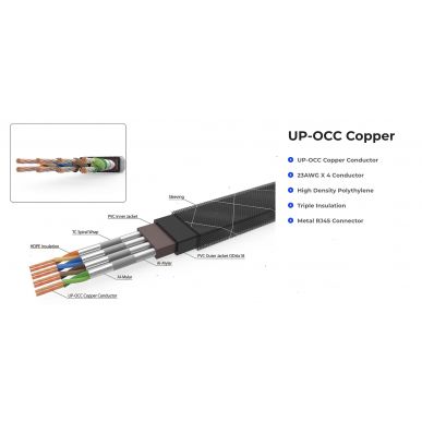 Патч-корд NEOTECH NEET-3008 1,5м UPOCC COPPER ETHERNET