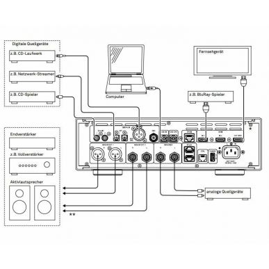 Внешний ЦАП T+A DAC 200 + HDMI Module Alu black