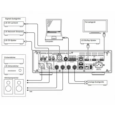 Внешний ЦАП T+A DAC 200 + HDMI Module Alu black
