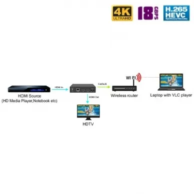 4K IP стример Dr.HD ST 3000