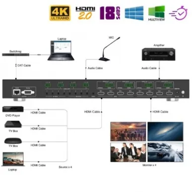 HDMI матрица 4x4 / Dr.HD MA 447 SM