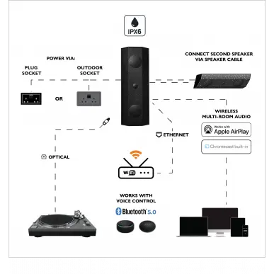 Настенная акустика Lithe Audio IO1 Wi-Fi white (6811)