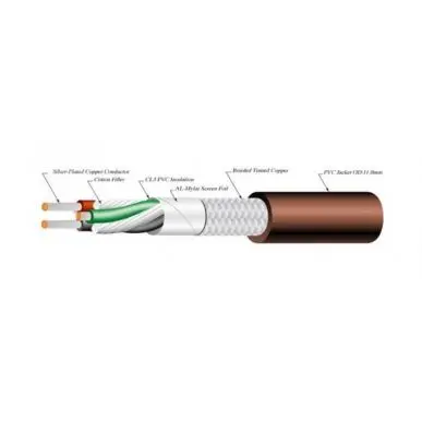 Силовой аудио кабель NEOTECH NEP-4003 SP-OFC SILVER PLATED 30м/кат