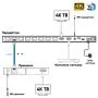HDMI сплиттер Dr.HD SC 184 SL70