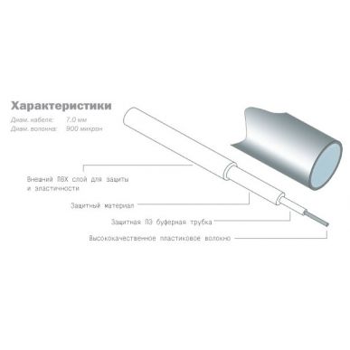 Кабель Toslink DAXX R05-07 0.75m