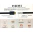 Norstone Arran HDMI 150 1.5m