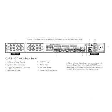 Усилитель мощности Sonance DSP 8-130 MKII